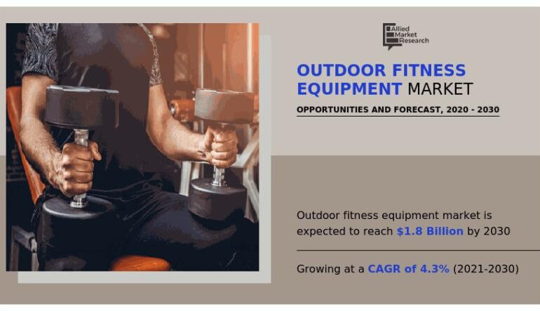 Outdoor Fitness Equipment - Industry Analysis & Investment