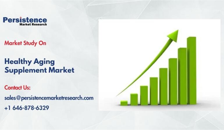 Healthy Aging Supplements Market