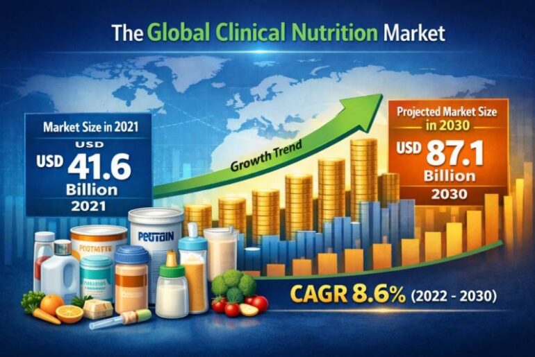 Clinical Nutrition Market Trends, Growth Drivers and Future