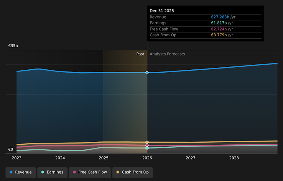 ENXTPA:BN Earnings & Revenue Growth as at Apr 2026