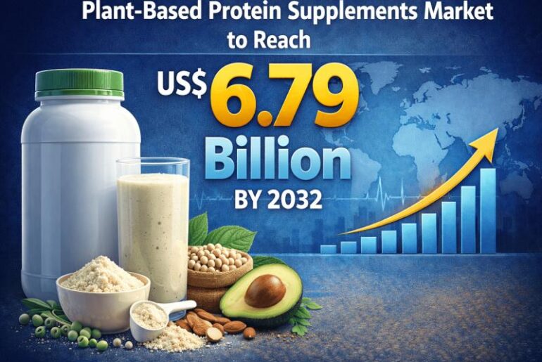 Global Plant-Based Protein Supplements Market to Reach US$ 6.79