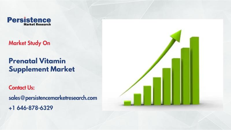 Prenatal Vitamin Supplement Market
