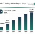 Vitamin D Testing Market
