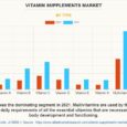 Vitamin Supplements Market