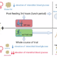 Sex- and adipose depot-specific glucose metabolism following carbohydrate-enriched diets consumption with (un)interrupted prolonged sitting