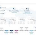 Classys Emerges as a Global Leader in Medical Aesthetics Beyond K-Beauty, Highlighting 45% Growth, 50%+ Margins, and Recurring Revenue Model