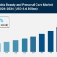 Saudi Arabia Beauty and Personal Care Market Size To Exceed USD
