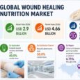 Wound Healing Nutrition Market Shifts from General