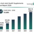 Bone And Joint Health Supplements