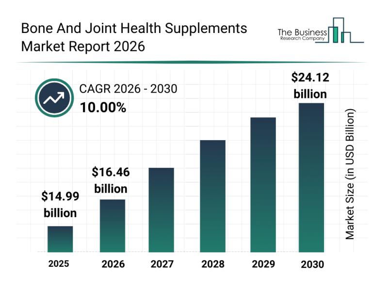 Bone And Joint Health Supplements