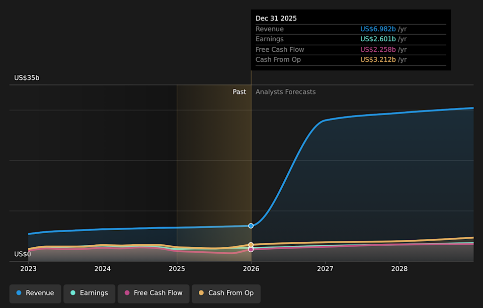 NasdaqGS:MAR Earnings & Revenue Growth as at Apr 2026