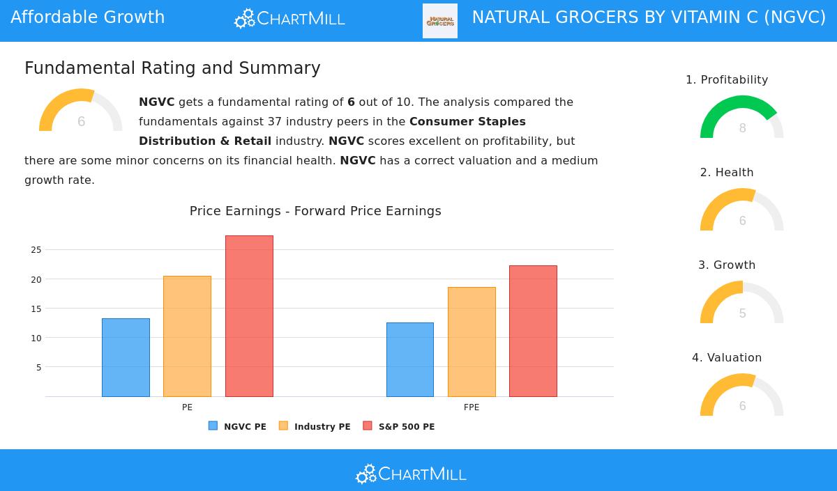 Natural Grocers by Vitamin C