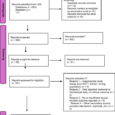 Soy isoflavone supplementation and sexual function in postmenopausal women: a systematic review and meta-analysis of randomized controlled trials