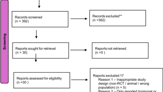 Soy isoflavone supplementation and sexual function in postmenopausal women: a systematic review and meta-analysis of randomized controlled trials