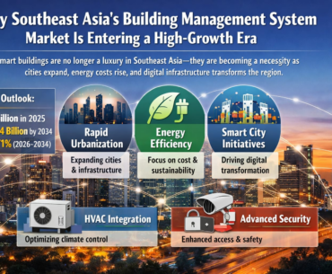 Protein Bar Market Powers Ahead as Health, Convenience, and Innovation Reshape Global Snacking