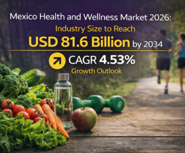 Mexico Health and Wellness Market Size is Expected to Reach USD 81.6 Billion by 2034