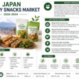 Japan Healthy Snacks Market Size, Share, Trends, and Growth Outlook