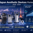 Japan Aesthetic Devices Market Is Advancing with Beauty and Wellness Innovation