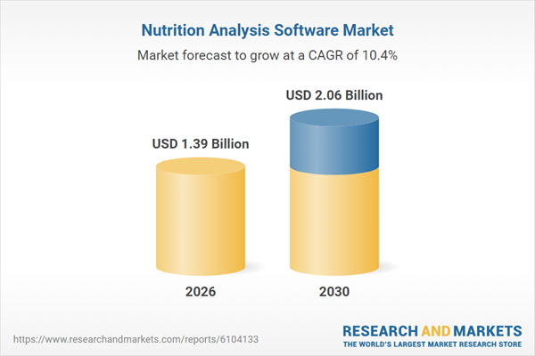Nutrition Analysis Software Market Trends and Investment Prospects, 2026-2030 & 2035