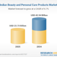 India Beauty and Personal Care Products Market Report 2026-2034