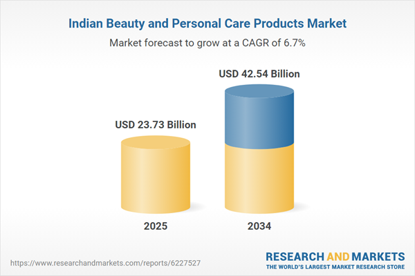 India Beauty and Personal Care Products Market Report 2026-2034