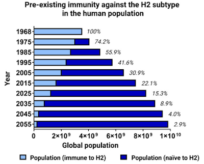A Historical Review About Immunity and Vaccines Against H2N2