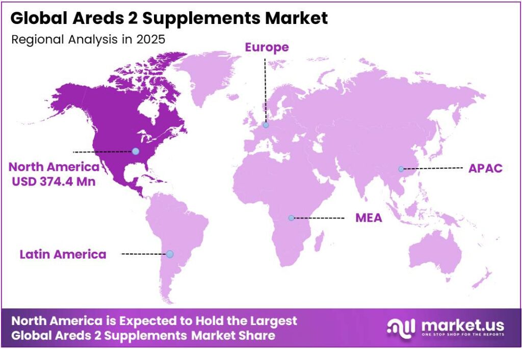 Areds 2 Supplements Market Region