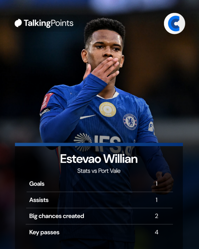 Estevao Willian's stats vs Port Vale