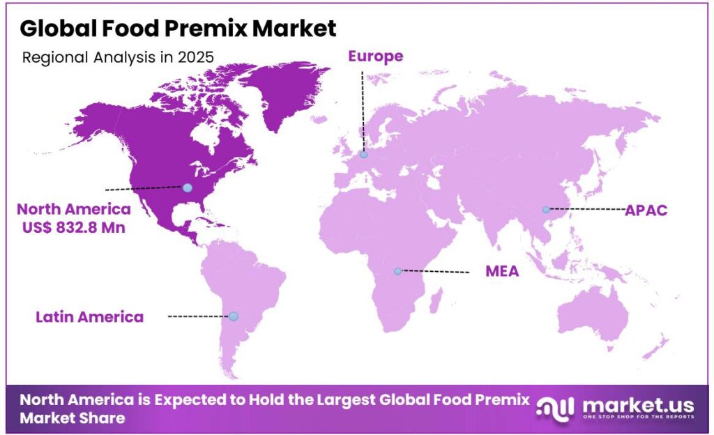 Food Premix Market Regional Analysis