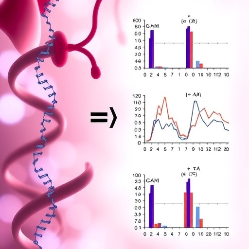 Genetic Variants Driving Rapid Immune Response Associated with Earlier