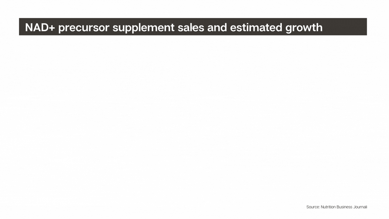 NAD-sales-growth-movement.gif