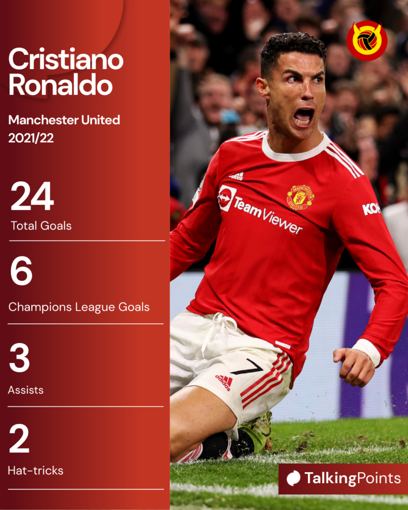 Cristiano Ronaldo 2021/22 graphic