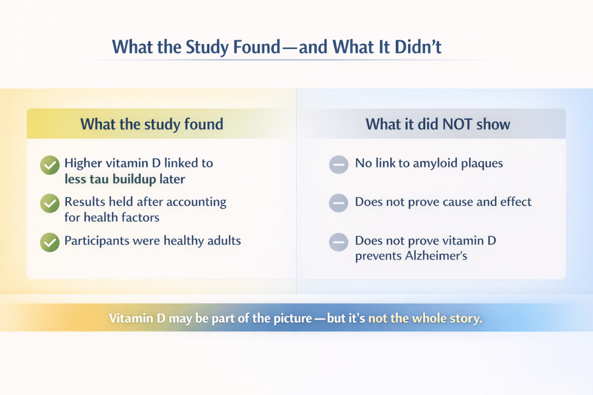 Vitamin D and brain health findings