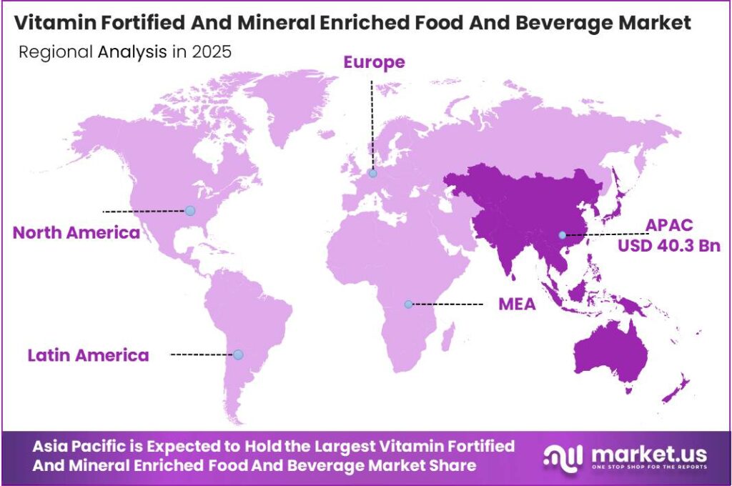 Vitamin Fortified And Mineral Enriched Food And Beverage Market Region