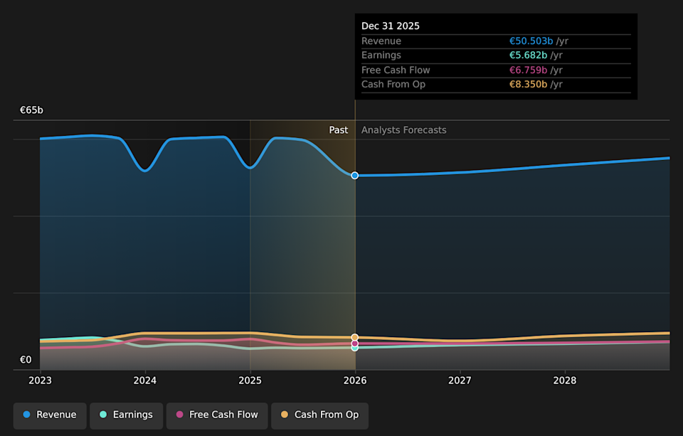 LSE:ULVR Earnings & Revenue Growth as at Apr 2026