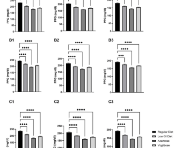 Effectiveness of Nutritional Therapy Versus Alpha-Glucosidase Inhibitors in Postprandial Glycemia Control in an Indian Subpopulation of Patients With Type 2 Diabetes: A Prospective Crossover Study