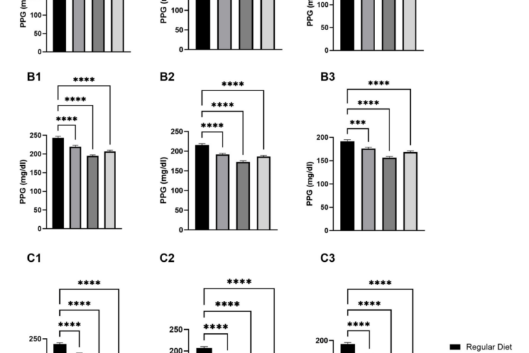Effectiveness of Nutritional Therapy Versus Alpha-Glucosidase Inhibitors in Postprandial Glycemia Control in an Indian Subpopulation of Patients With Type 2 Diabetes: A Prospective Crossover Study
