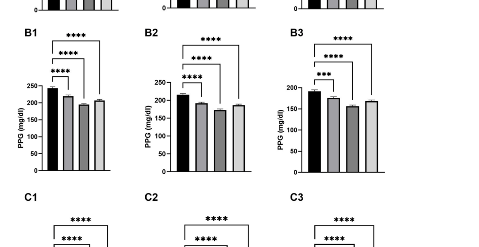 Effectiveness of Nutritional Therapy Versus Alpha-Glucosidase Inhibitors in Postprandial Glycemia Control in an Indian Subpopulation of Patients With Type 2 Diabetes: A Prospective Crossover Study