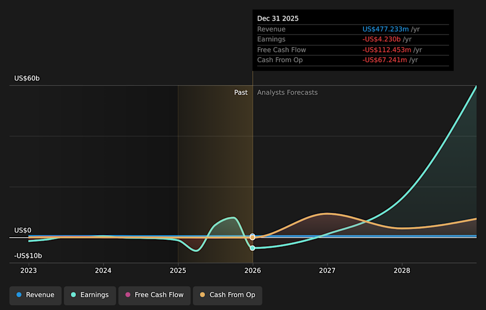 NasdaqGS:MSTR Earnings & Revenue Growth as at Apr 2026