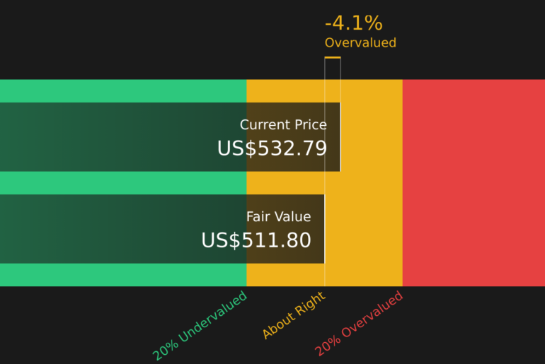 ULTA Discounted Cash Flow as at Apr 2026