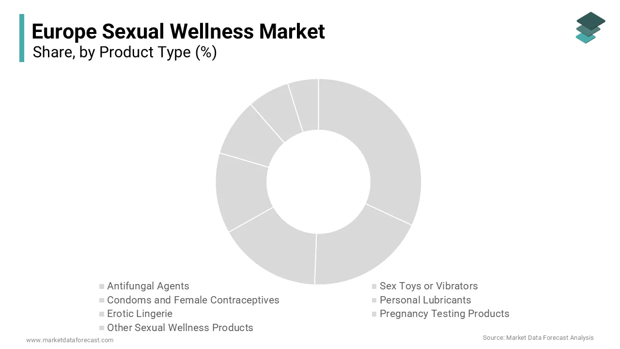 The Condoms and Female Contraceptives segment was accounted in holding 38.2% of the Europe sexual wellness market