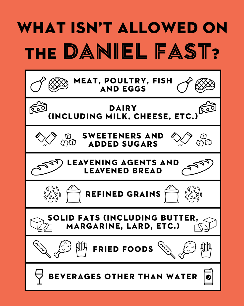 Daniel Fast daniel fast