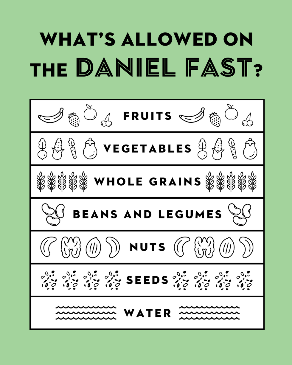 Daniel Fast daniel fast