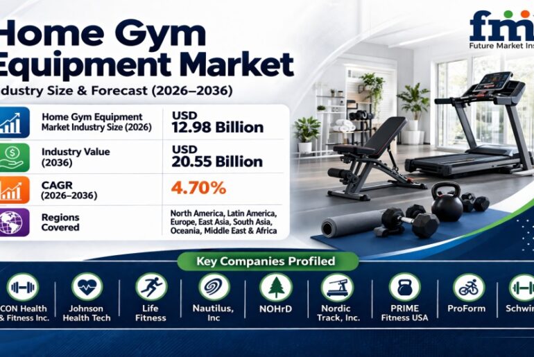 Global Home Gym Equipment Market Forecast 2026-2036: China and India Lead as ICON Health & Fitness, NordicTrack Expand Reach