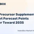 NAD Precursor Supplements Market Growth Outlook to 2035: Demand Accelerates on Anti-Aging and Cellular Health Trends - News and Statistics