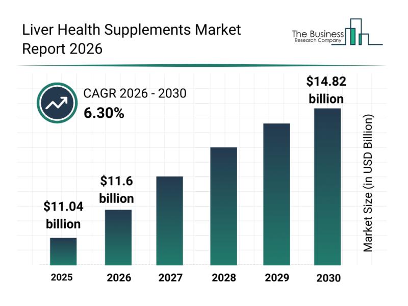 Liver Health Supplements