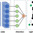A machine learning framework for personalized exercise prescription based on BMI and physical fitness assessment