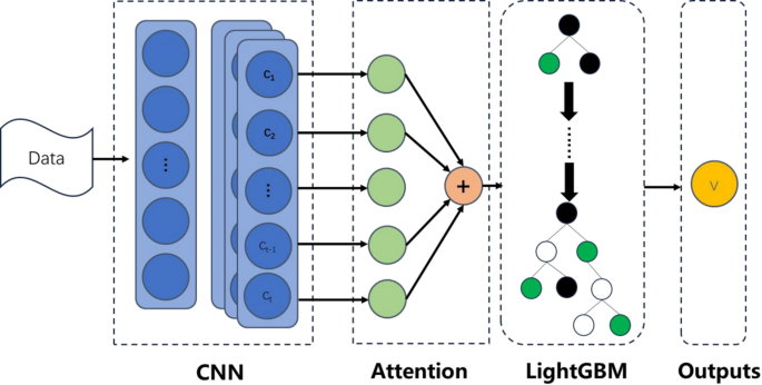 A machine learning framework for personalized exercise prescription based on BMI and physical fitness assessment