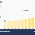 At-Home Fitness Equipment Market 2026 Trends: Expected to Grow