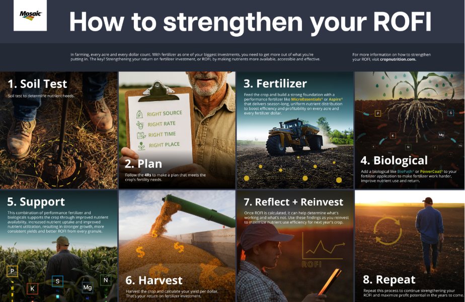 ROFI Drives New Approach to Crop Nutrition
